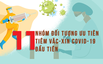 [Infographic] Những ai được ưu tiên tiêm vắc-xin Covid-19 ở Việt Nam?