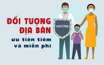 [infographic] Đối tượng, địa bàn nào được ưu tiên tiêm vắc-xin Covid-19 miễn phí?