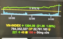 Chứng khoán ngày 12-10: VN-Index đang hướng đến đỉnh cao lịch sử