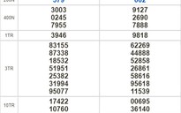 Kết quả xổ số hôm nay 4-10: Thừa Thiên - Huế, Phú Yên, Hà Nội