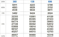 Kết quả xổ số hôm nay 18-11: Tây Ninh, An Giang, Bình Thuận, Bình Định, Quảng Trị, Quảng Bình, Hà Nội