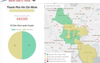 TP HCM chỉ còn "vùng xanh", "vùng vàng"