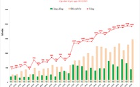 Phát hiện thêm hơn 1.900 ca mắc Covid-19 tại Hà Nội, có 449 ca cộng đồng