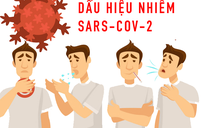 [Infographic] 12 dấu hiệu, biểu hiện nhiễm SARS-CoV-2