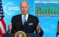 100 ngày đầu nhiệm kỳ của Tổng thống Biden: Khen nhiều hơn chê