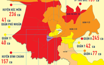 [Infographic] TP HCM có 6 quận, huyện... "nguy cơ rất cao" về dịch Covid-19