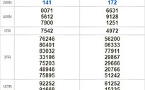 Kết quả xổ số hôm nay 11-7: Kon Tum, Khánh Hòa, Thái Bình
