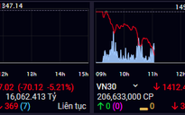 Chứng khoán lao dốc, VN-Index có lúc giảm hơn 70 điểm