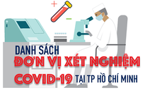 [Infographic] Có nhu cầu rời khỏi TP HCM, xét nghiệm nhanh Covid-19 ở đâu?