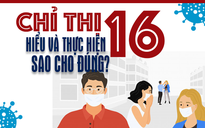 [Infographic] Thực hiện Chỉ thị 16 về giãn cách xã hội sao cho đúng?