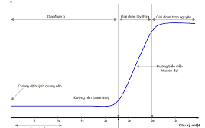 Chỉ số CT=28, bao lâu thì giảm tới mức "an toàn"?