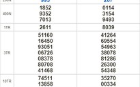 Kết quả xổ số hôm nay 16-8: Thừa Thiên - Huế, Phú Yên, Hà Nội