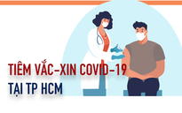 [Infographic] Tốc độ tiêm vắc-xin ngừa Covid-19 ở TP HCM khá bất ngờ