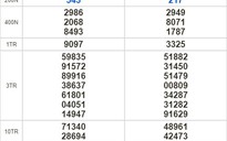Kết quả xổ số hôm nay 13-9: Thừa Thiên - Huế, Phú Yên, Hà Nội