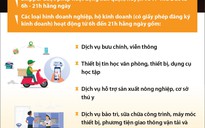 CLIP: Những dịch vụ được mở lại từ ngày 16-9 tại TP HCM