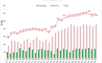 Phát hiện gần 3.000 ca mắc Covid-19 mới ở Hà Nội, có 706 ca cộng đồng