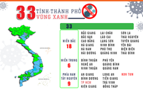 [Infographic] "Vùng xanh Covid-19" ngày càng... lan nhanh