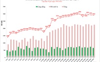 Thêm hơn 2.900 ca mắc Covid-19 ở Hà Nội, có 658 ca cộng đồng