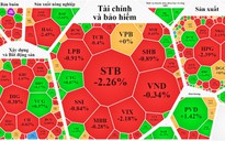 Cổ phiếu hôm nay 19-10: Nhà đầu tư kém vui