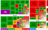 Cổ phiếu hôm nay 25-10: VN-Index đảo chiều ngoạn mục sau chuỗi ngày giảm sốc