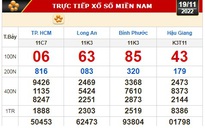 Kết quả xổ số ngày 19-11: TP HCM, Long An, Bình Phước, Hậu Giang, Đà Nẵng, Quảng Ngãi, Đắk Nông, Nam Định