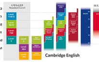 Bộ GD-ĐT phê duyệt liên kết tổ chức thi chứng chỉ tiếng Anh Cambridge tại TP HCM