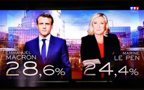 Kịch tính bầu cử Tổng thống Pháp