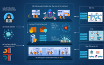 Ra mắt "Thao trường an ninh mạng VCR"