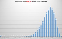 Điểm thi tốt nghiệp THPT tại TP HCM: Phổ điểm tiếng Anh cao nhất cả nước