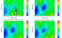 Trái Đất "thủng lỗ" mới, lớn gấp 7 lần lỗ thủng tầng ozone Nam Cực