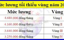 Áp dụng mức lương tối thiểu vùng theo địa bàn hoạt động