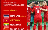 Futsal Việt Nam sớm đụng Thái Lan, Trung Quốc tại VCK châu Á