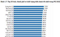 Công bố PCI 2022: Bắc Giang bứt phá ngoạn mục, Hà Nội tụt hạng sâu