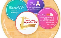 Thay đổi tư duy, cách làm vì bạn đọc