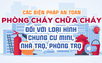 Infographic: Các biện pháp an toàn PCCC đối với chung cư mini, nhà trọ, phòng trọ