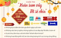 Mời tham gia cuộc thi "Xuân sum vầy - Tết sẻ chia"