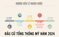 Bầu cử tổng thống Mỹ: Đường đến Nhà Trắng phải qua những cột mốc nào?