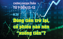 Chứng khoán tuần tới (từ 9 đến 13-12): Dòng tiền trở lại, cổ phiếu nào nên "xuống tiền"?