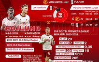 Man United: Chờ Hojlund bùng nổ