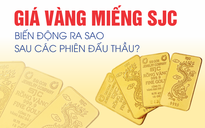 Giá vàng miếng SJC tăng hơn 5 triệu đồng sau 5 phiên đấu thầu