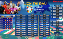 Tặng bạn đọc lịch thi đấu vòng chung kết Euro 2024