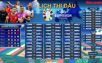 Tặng bạn đọc lịch thi đấu vòng chung kết Euro 2024