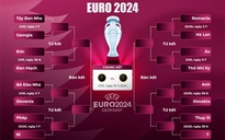 Euro 2024: Anh hào hội tụ vòng "knock-out"