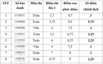 Giám đốc Sở GD-ĐT Thái Bình bị tạm đình chỉ công tác