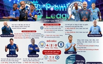 Vắng Rodri, Man City vẫn quá mạnh so với Chelsea