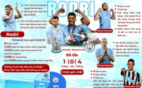 Xem Man City "vá" lỗ hổng tuyến giữa