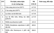 62 bệnh không cần giấy chuyển viện, được hưởng 100% BHYT