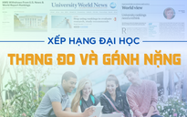 Xếp hạng đại học: Thang đo và gánh nặng