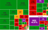 Chứng khoán ngày 16-10: Cổ phiếu ngân hàng, bất động sản… dẫn dắt dòng tiền?