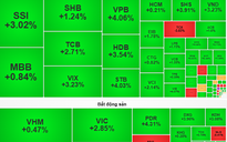 Chứng khoán ngày 29-10: Chờ nhịp tăng điểm để sở hữu cổ phiếu